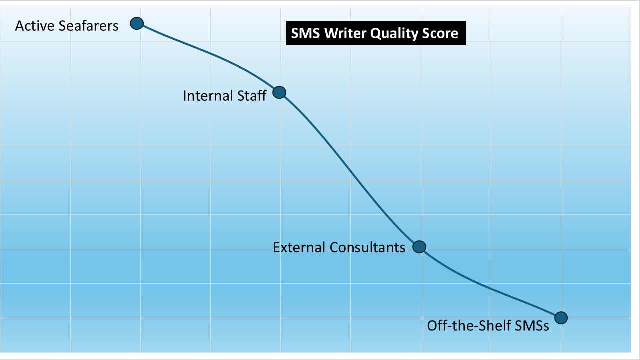 Lovoy-sms-writer-quality-score.png#asset:626